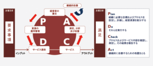 損保ジャパン プレミアム　ホームページより参照