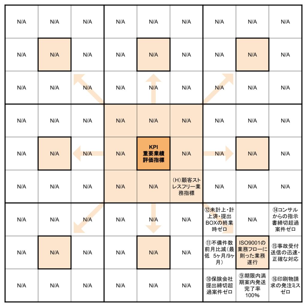 お客様本位の業務運営を実現するための方針 プライアント株式会社